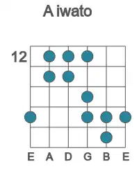 Guitar scale for A iwato in position 12